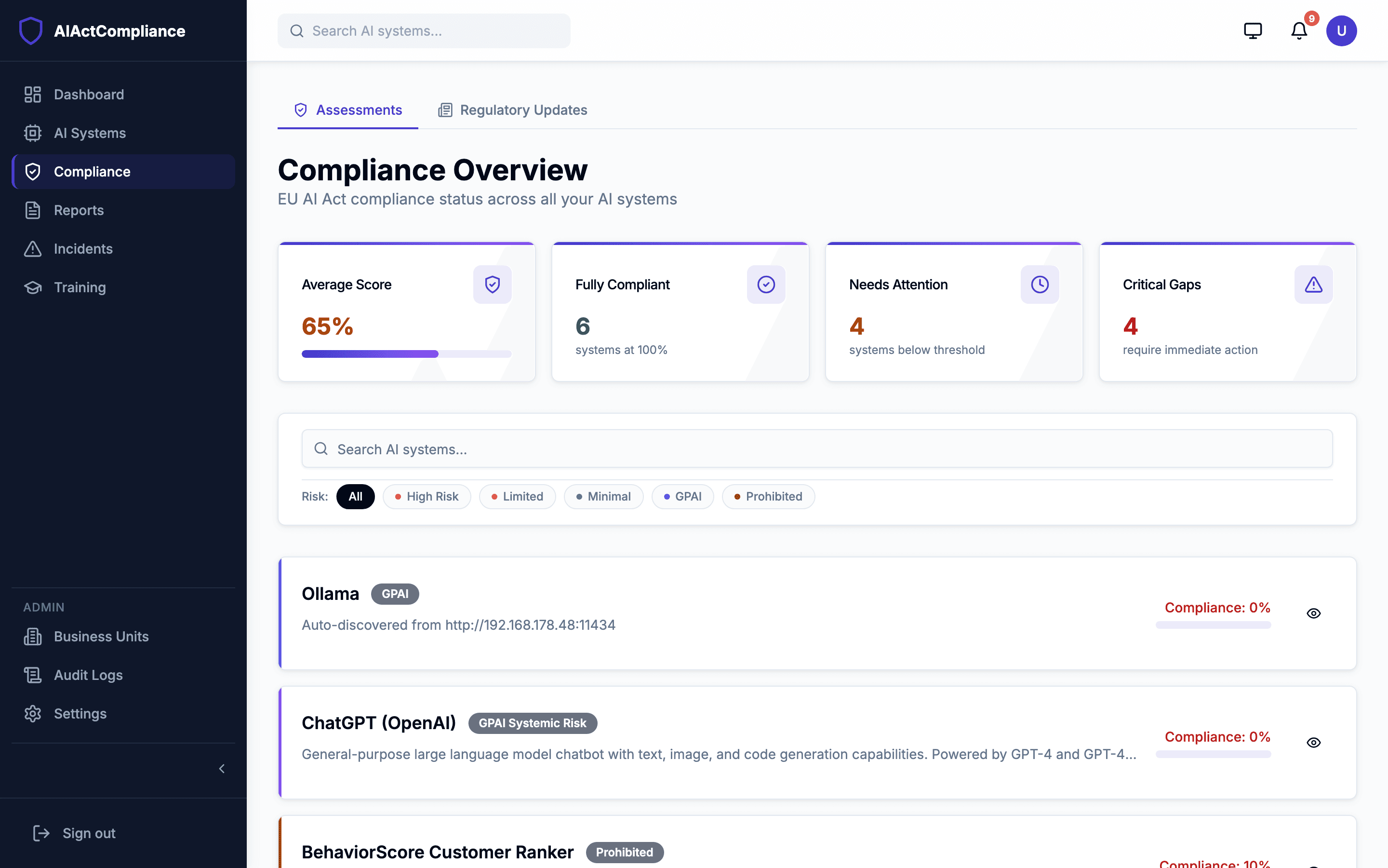 Compliance overview with risk-level scores