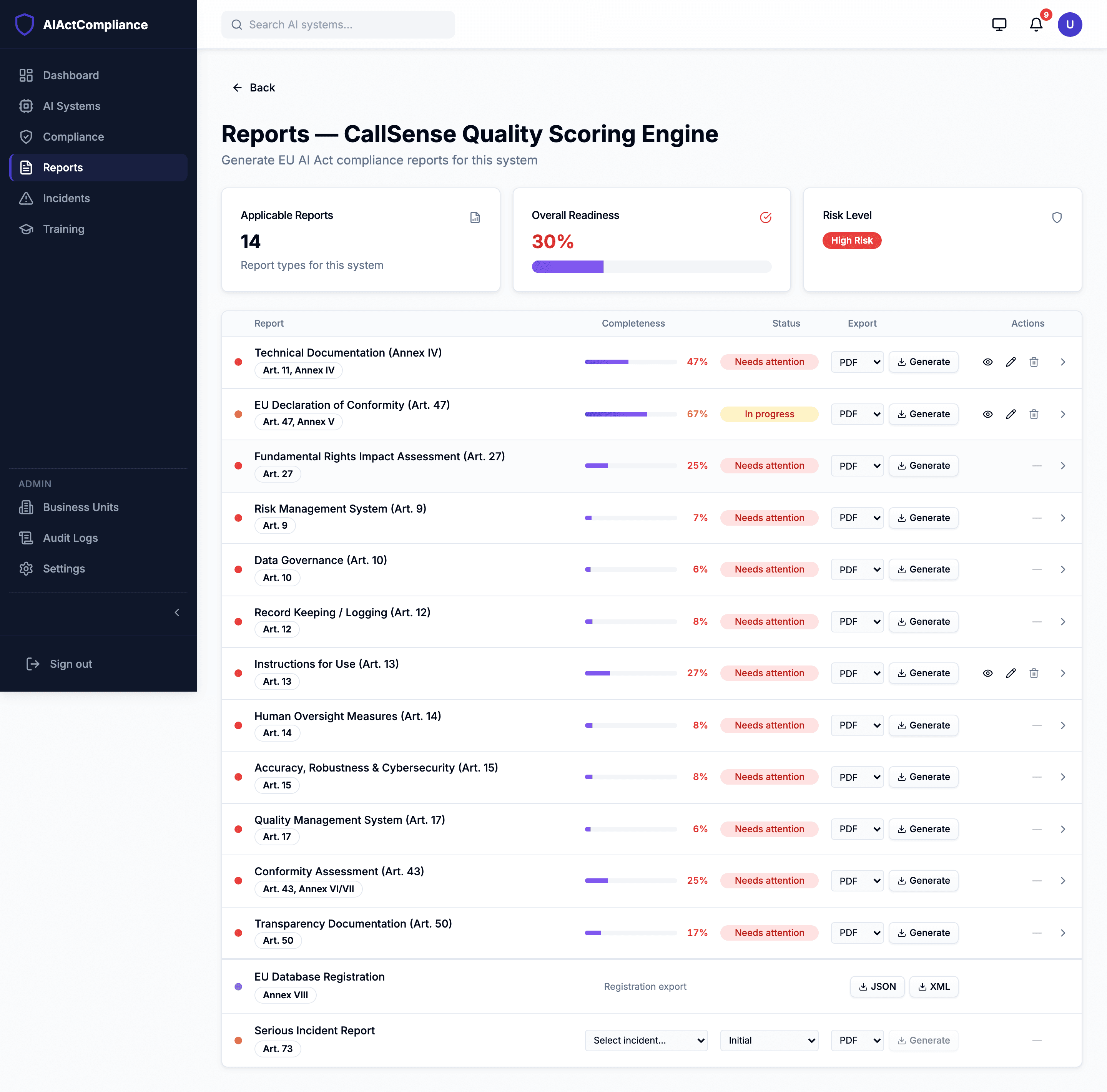 High-risk system compliance report matrix
